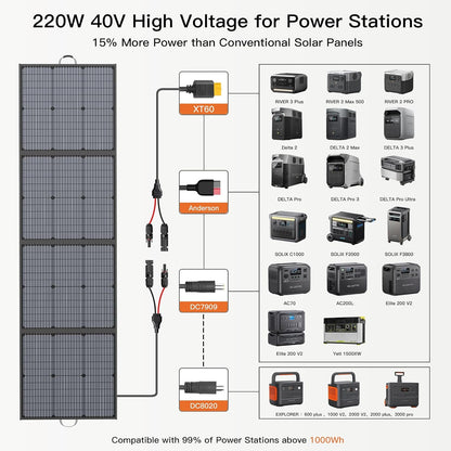 220W Portable Solar Panel 40V Folding Solar Panel for Power Station